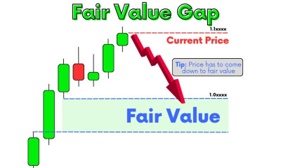 fair-value-gap-explained.jpg