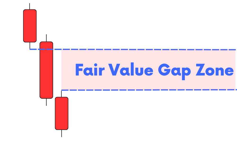 undervalued-fair-value-gap.png