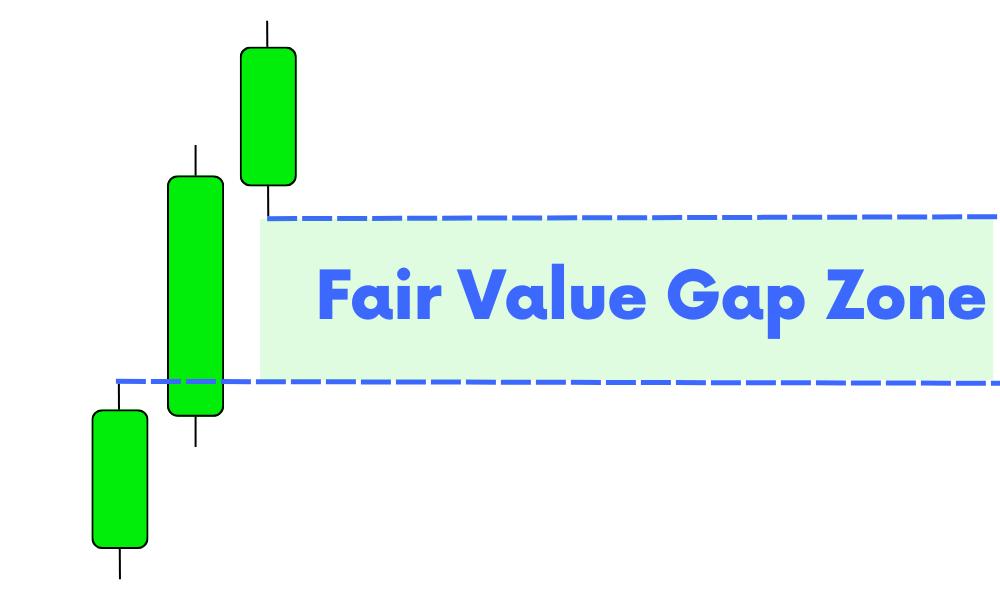 overrated-fair-value-gap.png