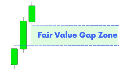 overrated-fair-value-gap.jpg